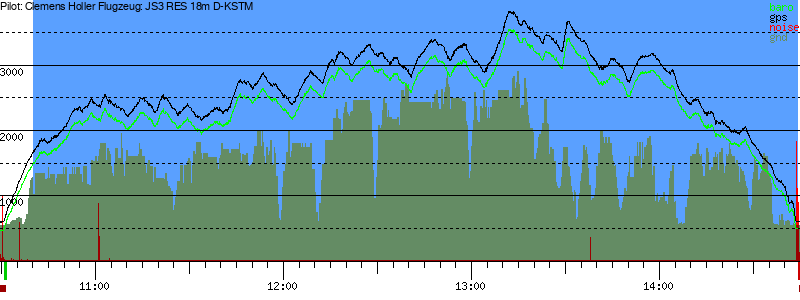 Barometer